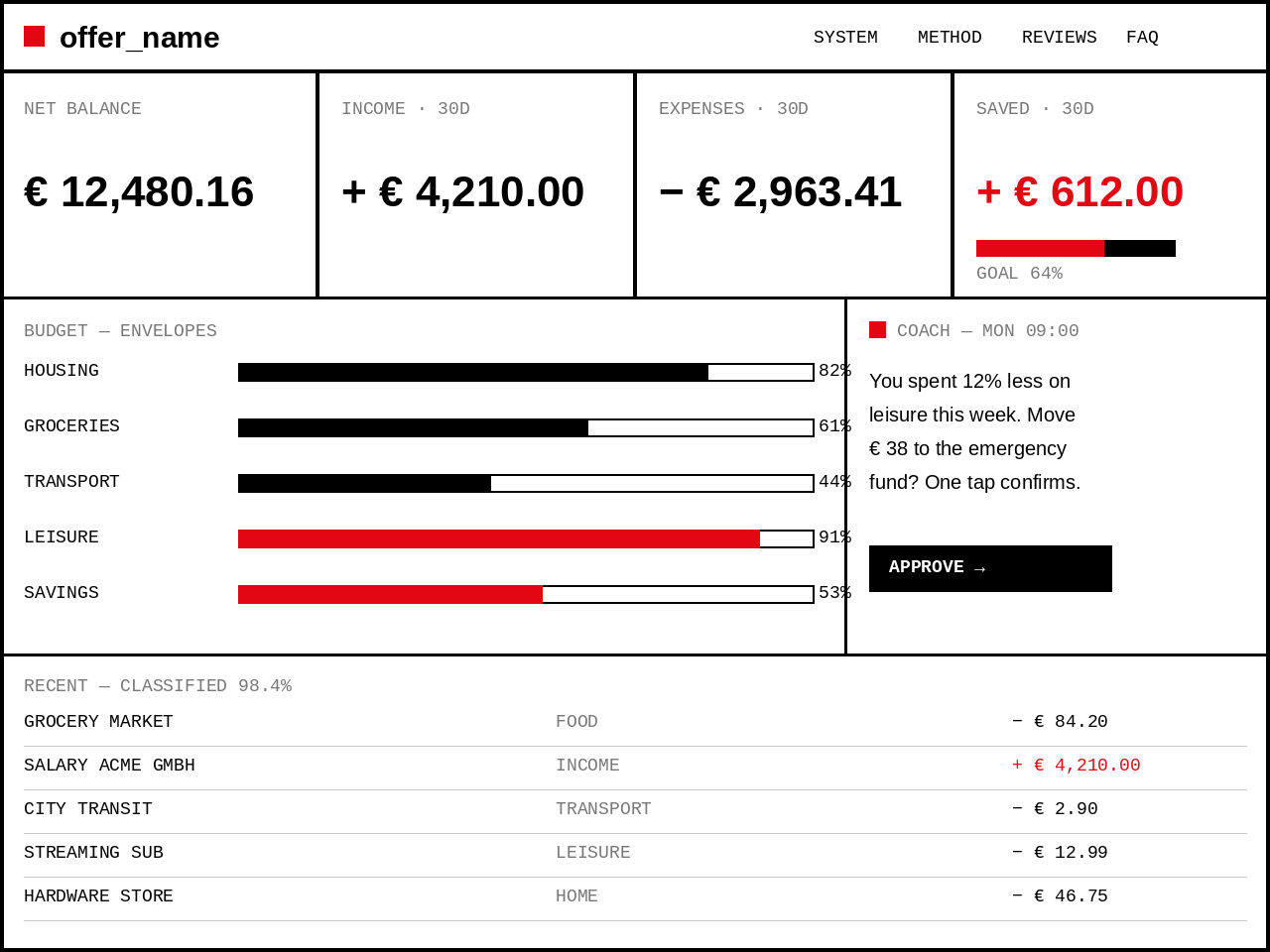 fenmaro app dashboard showing expense tracking, budget grid and savings coach